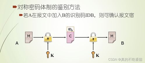 網(wǎng)絡(luò)安全消息認(rèn)證技術(shù)筆記